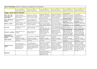 Information Literacy Scope and Sequence | PDF