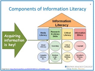 Components of Information Literacy
8
Image Source: https://farm5.staticflickr.com/4024/4472897115_e3733dd6bb_o.png
Acquiring
information
is key!
 