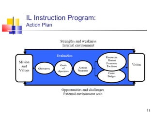 IL Instruction Program:
Action Plan




                          11
 