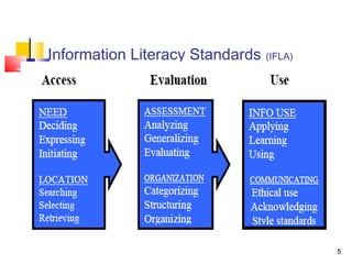 Information Literacy Standards   (IFLA)




                                          5
 