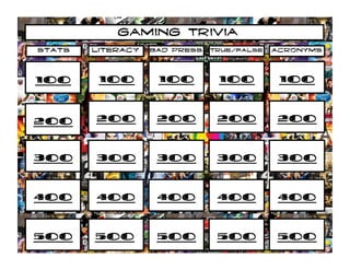 Stats   Literacy   Bad Press   True/false   Acronyms




100      100        100         100          100

200     200         200         200         200

300     300         300         300         300

400     400         400         400         400

500     500         500         500         500
 