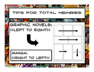 Tips for total Newbies



graphic novels:
>>left to right>>




Manga:
<<right to left<<
 