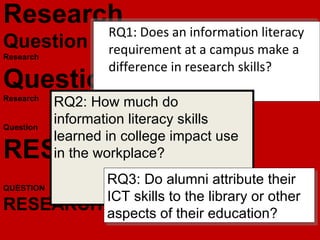 <ul><li>RQ1: Does an information literacy requirement at a campus make a difference in research skills? </li></ul>Research...