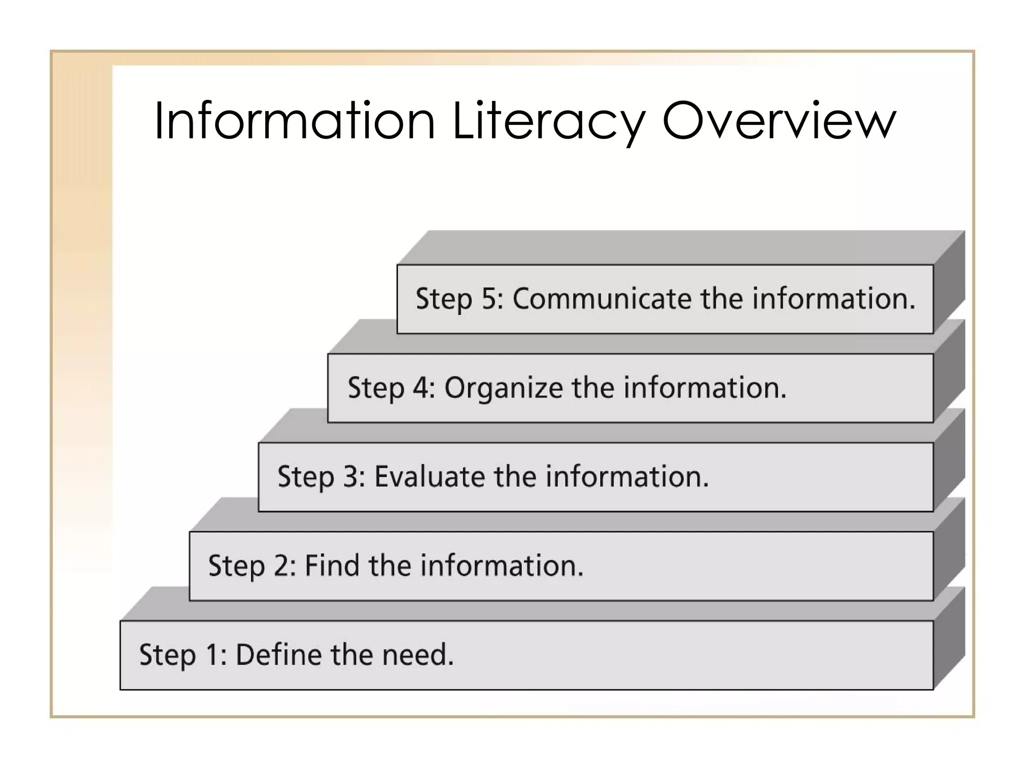 Information Literacy Overview 
