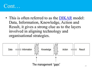Cont…
• This is often referred to as the DIKAR model:
Data, Information, Knowledge, Action and
Result, it gives a strong clue as to the layers
involved in aligning technology and
organisational strategies.
23
 