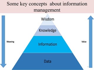 Some key concepts about information
management
4
 