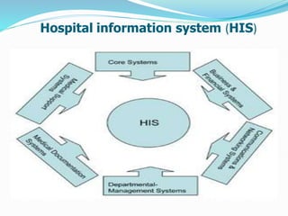Hospital information system (HIS)
 