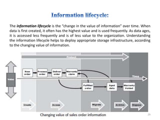 The information lifecycle is the “change in the value of information” over time. When
data is first created, it often has the highest value and is used frequently. As data ages,
it is accessed less frequently and is of less value to the organization. Understanding
the information lifecycle helps to deploy appropriate storage infrastructure, according
to the changing value of information.
29
 
