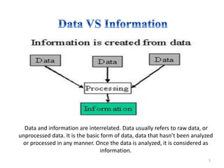 Data and information are interrelated. Data usually refers to raw data, or
unprocessed data. It is the basic form of data, data that hasn’t been analyzed
or processed in any manner. Once the data is analyzed, it is considered as
information.
5
 