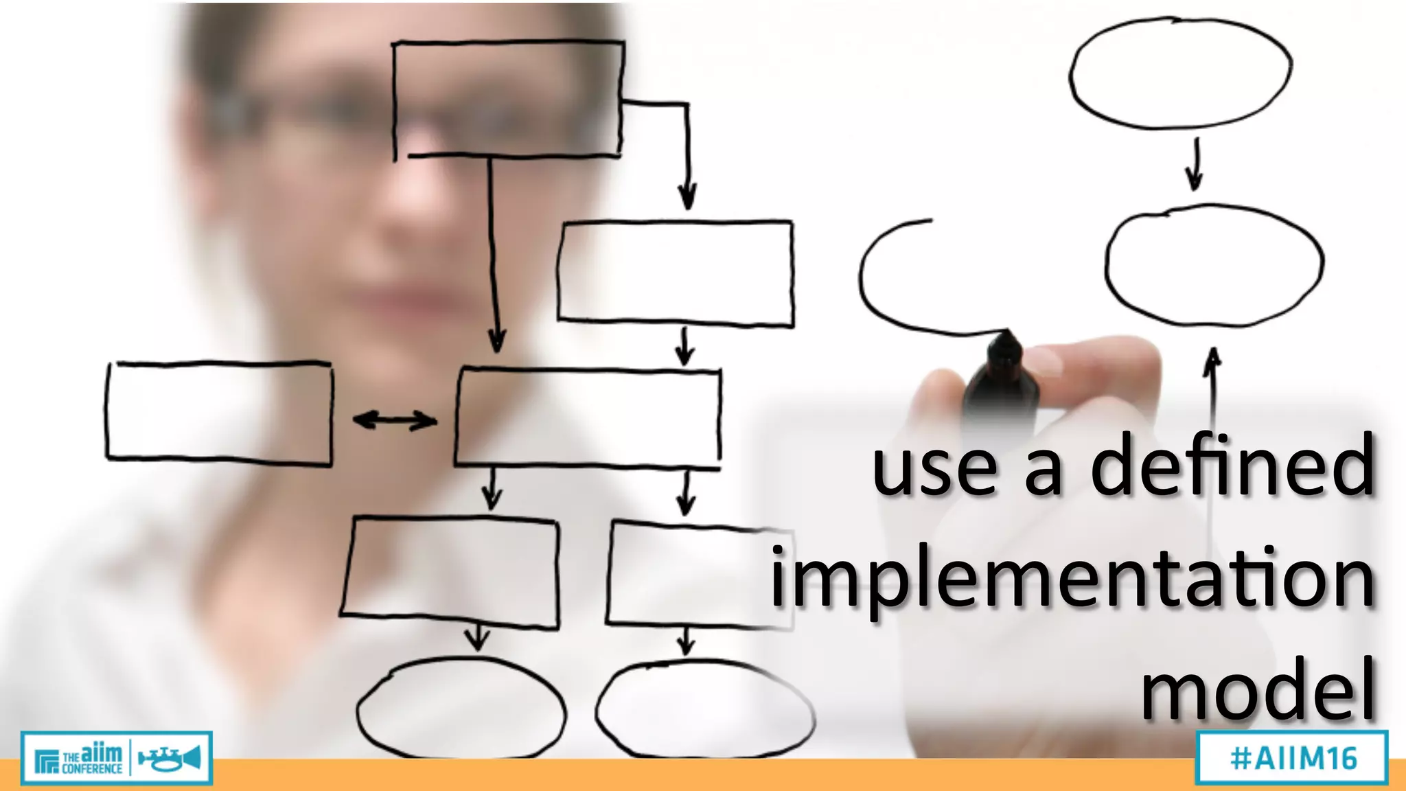 use
a
defined
implementa2on
model