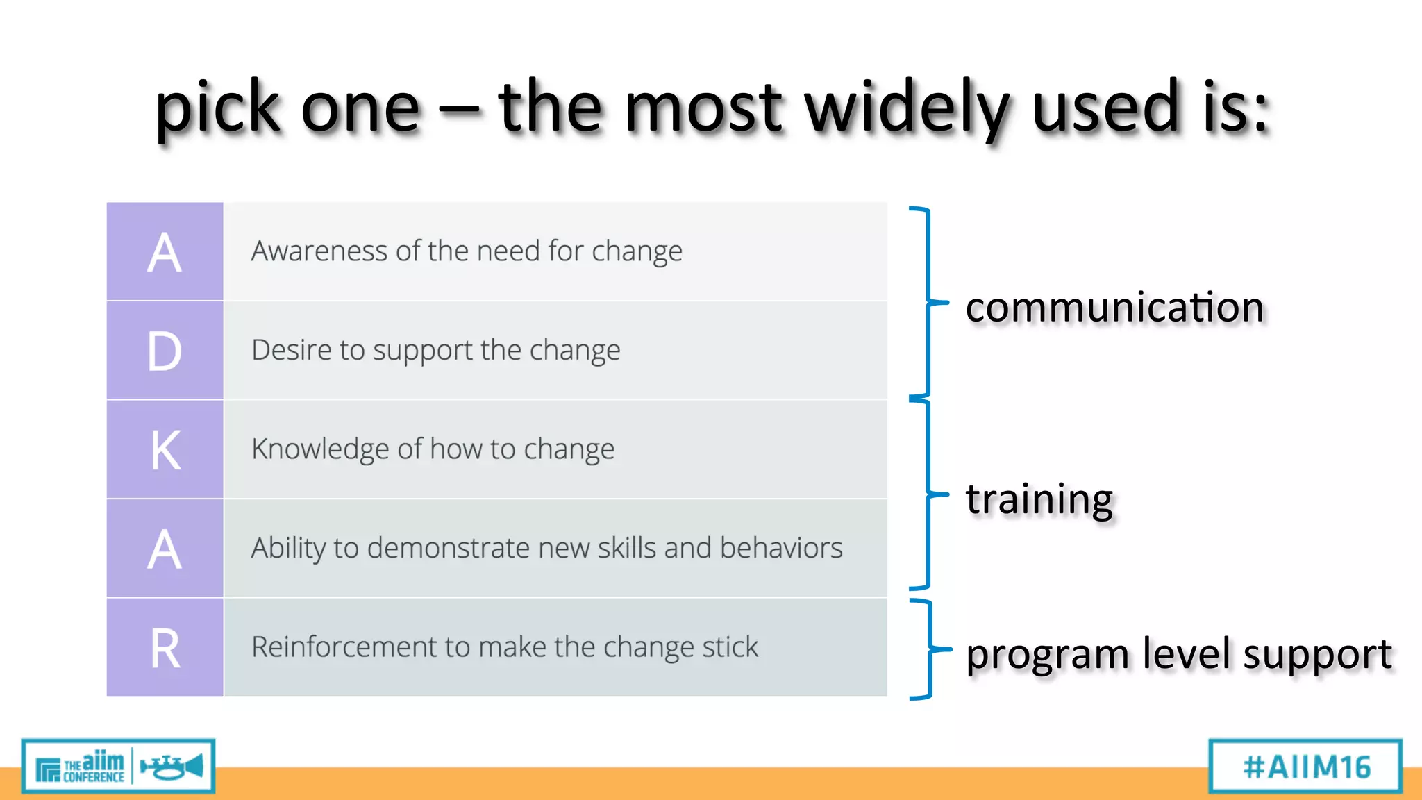 pick
one
–
the
most
widely
used
is:
communica2on
training
program
level
support