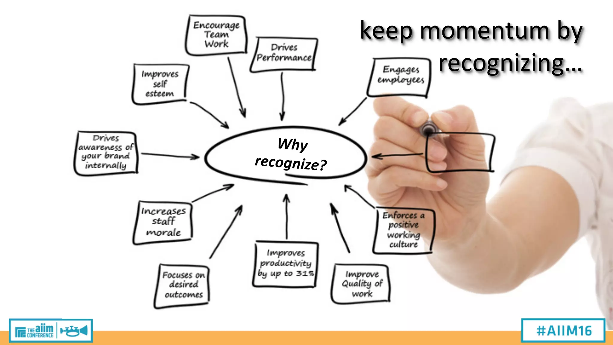 keep
momentum
by
recognizing…
Why
recognize?
