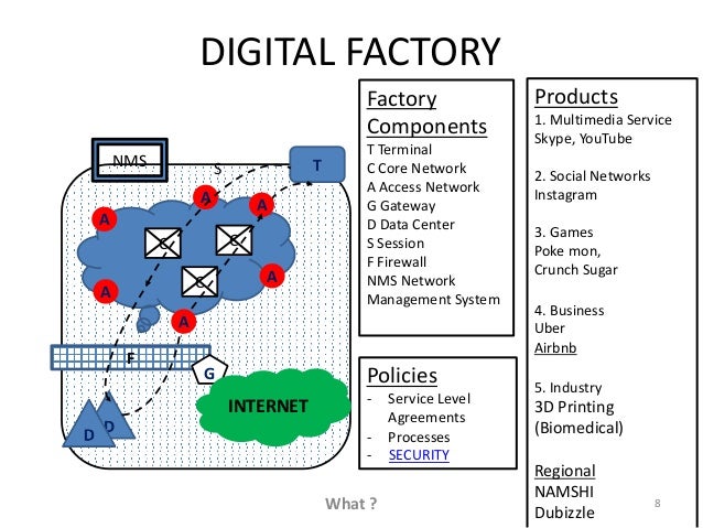 THE DIGITAL FACTORY