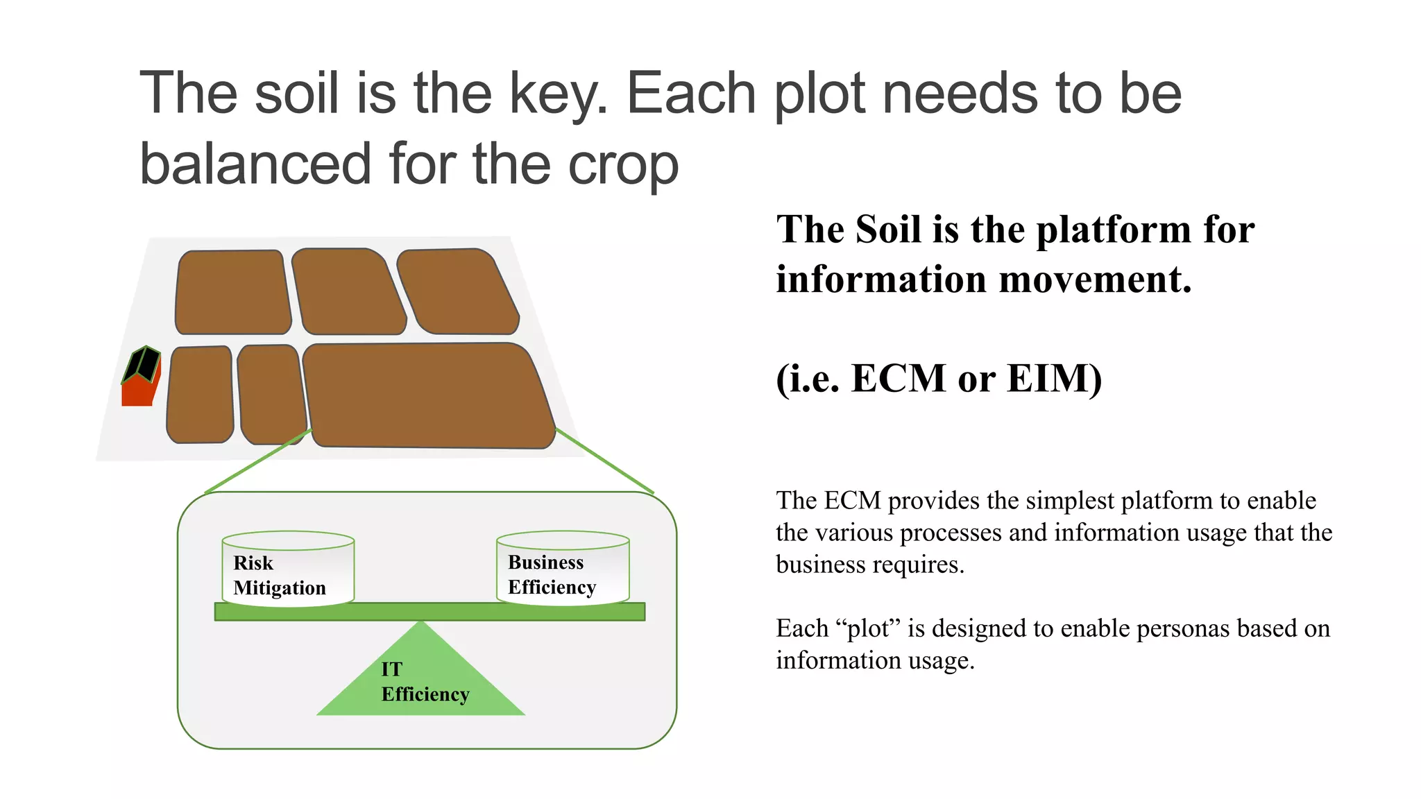 The soil is the key. Each plot needs to be
balanced for the crop
IT
Efficiency
Risk
Mitigation
Business
Efficiency
The Soil is the platform for
information movement.
(i.e. ECM or EIM)
The ECM provides the simplest platform to enable
the various processes and information usage that the
business requires.
Each “plot” is designed to enable personas based on
information usage.
 