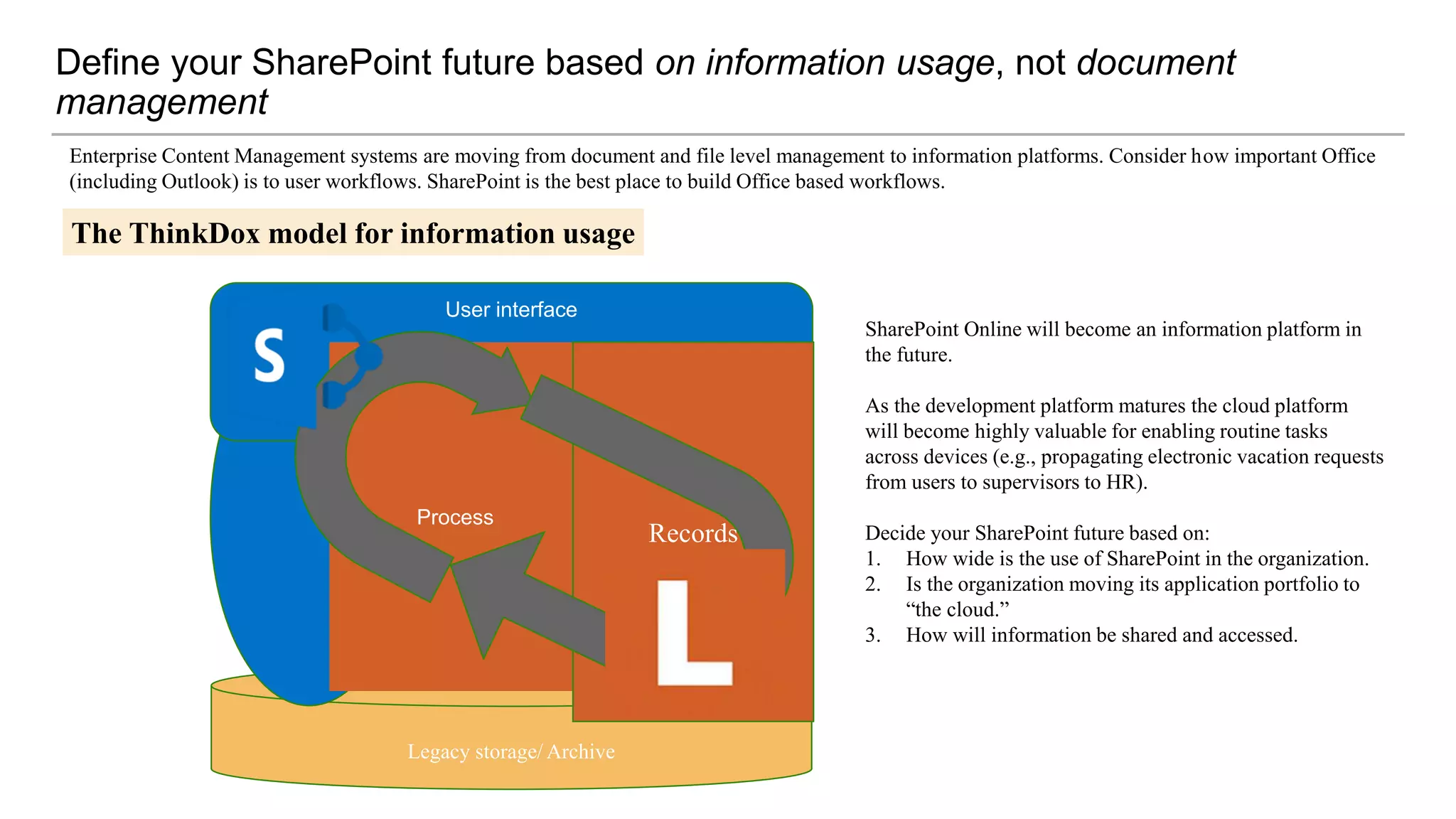 Legacy storage/ Archive
Define your SharePoint future based on information usage, not document
management
Enterprise Content Management systems are moving from document and file level management to information platforms. Consider how important Office
(including Outlook) is to user workflows. SharePoint is the best place to build Office based workflows.
SharePoint Online will become an information platform in
the future.
As the development platform matures the cloud platform
will become highly valuable for enabling routine tasks
across devices (e.g., propagating electronic vacation requests
from users to supervisors to HR).
Decide your SharePoint future based on:
1. How wide is the use of SharePoint in the organization.
2. Is the organization moving its application portfolio to
“the cloud.”
3. How will information be shared and accessed.
User interface
Process
Records
The ThinkDox model for information usage
 