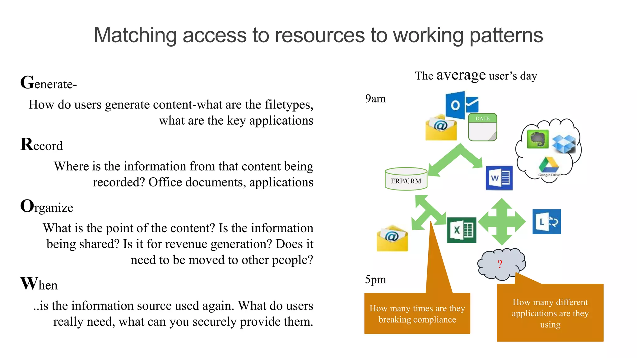 Matching access to resources to working patterns
9am
DATE
?
5pm
The average user’s day
How many different
applications are they
using
How many times are they
breaking compliance
ERP/CRM
Generate-
How do users generate content-what are the filetypes,
what are the key applications
Record
Where is the information from that content being
recorded? Office documents, applications
Organize
What is the point of the content? Is the information
being shared? Is it for revenue generation? Does it
need to be moved to other people?
When
..is the information source used again. What do users
really need, what can you securely provide them.
 