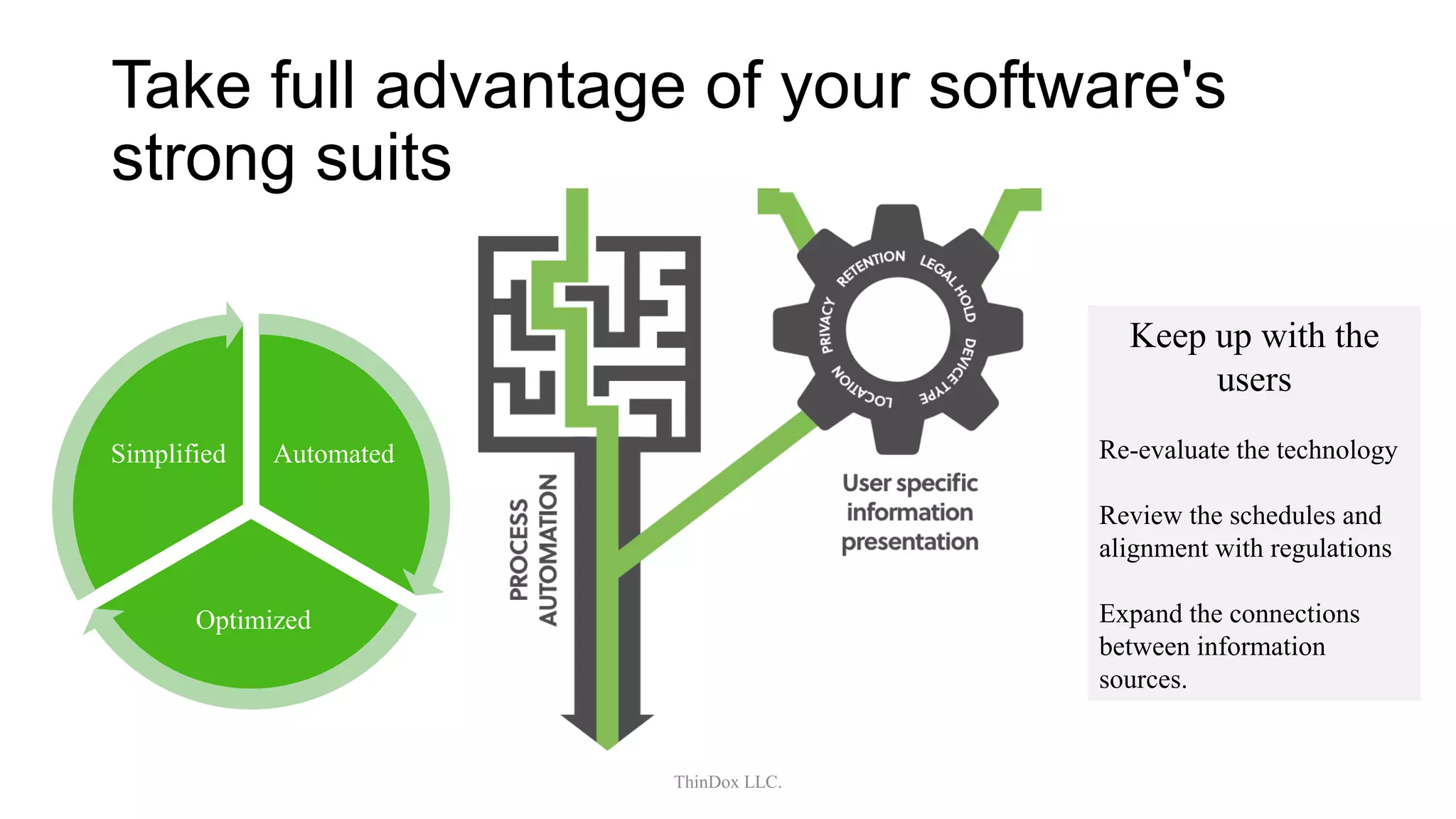 Take full advantage of your software's
strong suits
ThinDox LLC.
Automated
Optimized
Simplified
Keep up with the
users
Re-evaluate the technology
Review the schedules and
alignment with regulations
Expand the connections
between information
sources.
 
