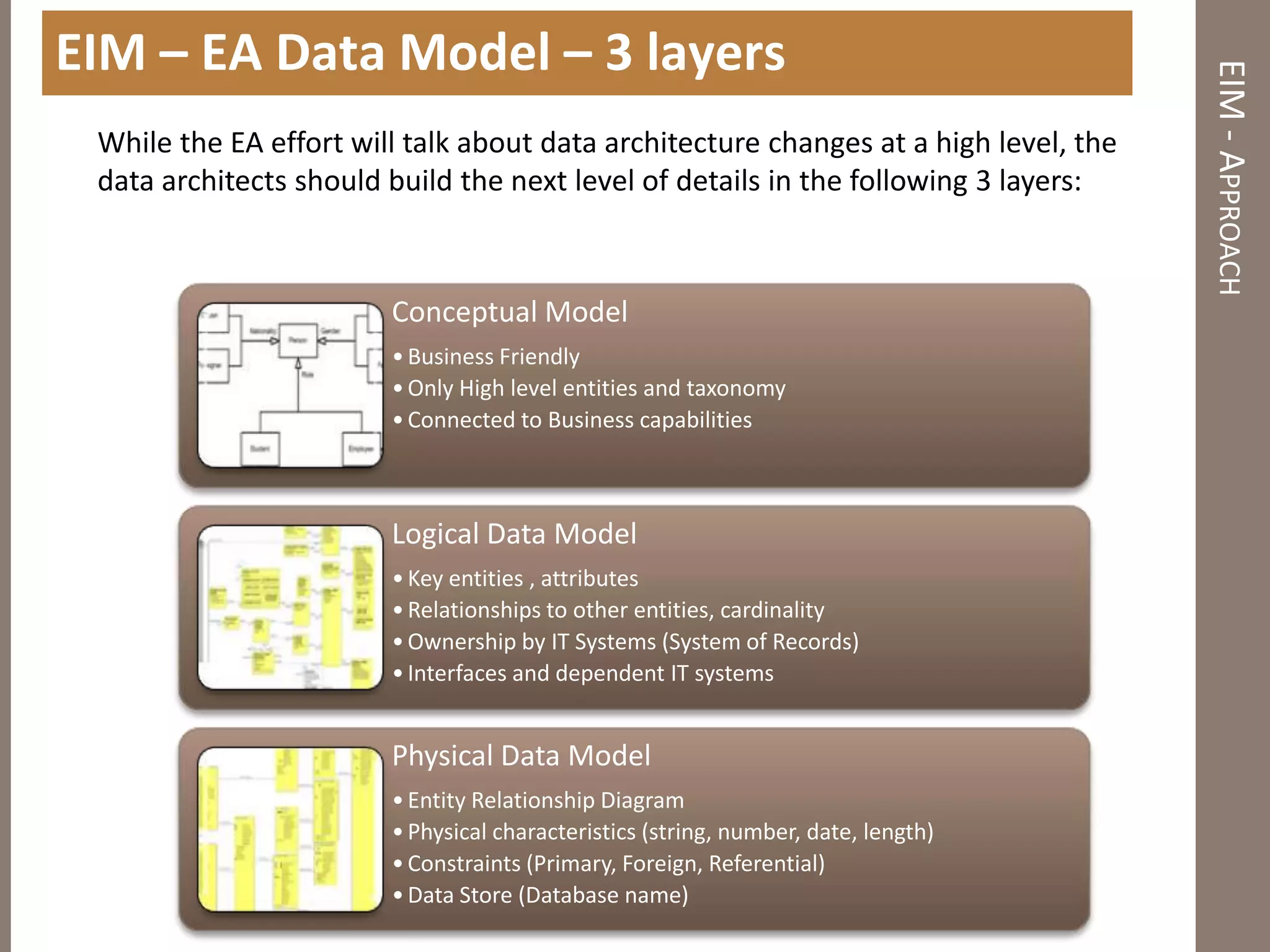 Information management and enterprise architecture | PPTX