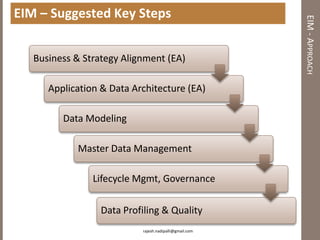 EIM – Suggested Key Steps




                                                        EIM - APPROACH
   Business & Strategy Alignment (EA)

      Application & Data Architecture (EA)

         Data Modeling

            Master Data Management

                Lifecycle Mgmt, Governance

                  Data Profiling & Quality
                           rajesh.nadipalli@gmail.com
 