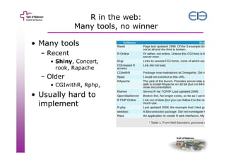 R in the web:
Many tools, no winner
• Many tools
– Recent
• Shiny, Concert,
rook, Rapache

– Older
• CGIwithR, Rphp,

• Usually hard to
implement

 