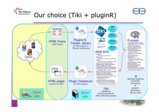 Our choice (Tiki + pluginR)

 