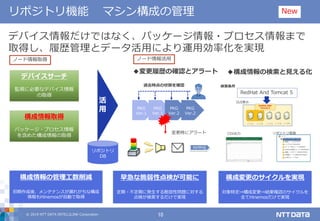 © 2019 NTT DATA INTELLILINK Corporation 10
リポジトリ機能 マシン構成の管理
ノード情報取得 ノード情報活用
リポジトリ
DB
◆変更履歴の確認とアラート ◆構成情報の検索と見える化
PKG
Ver.1
PKG
Ver.1
PKG
Ver.2
PKG
Ver.2
変更時にアラート
過去時点の状態を確認
RedHat And Tomcat 5
検索条件
GUI表示
CSV出力 リポジトリ登録
構成変更のサイクルを実現
対象特定⇒構成変更⇒結果確認のサイクルを
全てHinemosだけで実現
早急な脆弱性点検が可能に
定期・不定期に発生する脆弱性問題に対する
点検が検索するだけで実現
構成情報の管理工数削減
初期作成後、メンテナンスが漏れがちな構成
情報もHinemosが自動で取得
デバイス情報だけではなく、パッケージ情報・プロセス情報まで
取得し、履歴管理とデータ活用により運用効率化を実現
デバイスサーチ
監視に必要なデバイス情報
の取得
構成情報取得
パッケージ・プロセス情報
を含めた構成情報の取得
活
用
New
 