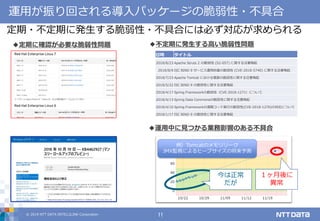 © 2019 NTT DATA INTELLILINK Corporation 11
運用が振り回される導入パッケージの脆弱性・不具合
◆不定期に発生する高い脆弱性問題
日時 タイトル
2018/8/23 Apache Struts 2 の脆弱性 (S2-057) に関する注意喚起
2018/8/9 ISC BIND 9 サービス運用妨害の脆弱性 (CVE-2018-5740) に関する注意喚起
2018/7/23 Apache Tomcat における複数の脆弱性に関する注意喚起
2018/5/22 ISC BIND 9 の脆弱性に関する注意喚起
2018/4/17 Spring Frameworkの脆弱性（CVE-2018-1271）について
2018/4/13 Spring Data Commonsの脆弱性に関する注意喚起
2018/4/10 Spring Frameworkの遠隔コード実行の脆弱性(CVE-2018-1270)の対応について
2018/1/17 ISC BIND 9 の脆弱性に関する注意喚起
◆定期に確認が必要な脆弱性問題
定期・不定期に発生する脆弱性・不具合には必ず対応が求められる
◆運用中に見つかる業務影響のある不具合
今は正常
だが
１ヶ月後に
異常
例）Tomcatのメモリリーク
JMX監視によるヒープサイズの将来予測
 