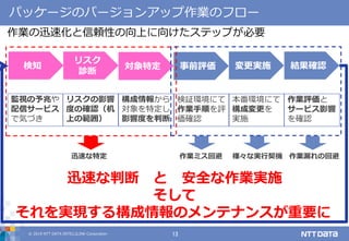 © 2019 NTT DATA INTELLILINK Corporation 13
パッケージのバージョンアップ作業のフロー
作業の迅速化と信頼性の向上に向けたステップが必要
対象特定 事前評価 変更実施 結果確認検知
リスク
診断
構成情報から
対象を特定し
影響度を判断
検証環境にて
作業手順を評
価確認
本番環境にて
構成変更を
実施
作業評価と
サービス影響
を確認
迅速な判断 と 安全な作業実施
そして
それを実現する構成情報のメンテナンスが重要に
迅速な特定 作業ミス回避 様々な実行契機 作業漏れの回避
リスクの影響
度の確認（机
上の範囲）
監視の予兆や
配信サービス
で気づき
 