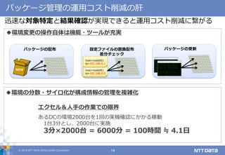 © 2019 NTT DATA INTELLILINK Corporation 14
パッケージ管理の運用コスト削減の肝
迅速な対象特定と結果確認が実現できると運用コスト削減に繋がる
◆環境変更の操作自体は機能・ツールが充実
◆環境の分散・サイロ化が構成情報の管理を複雑化
パッケージの配布
NEW
設定ファイルの置換配布
差分チェック
host=node001
ip=192.168.0.2
パッケージの更新
host=node001
ip=192.168.0.1
あるDCの環境2000台を1回の実機確認にかかる稼動
1台3分とし、2000台に実施
3分×2000台 = 6000分 = 100時間 ≒ 4.1日
エクセル＆人手の作業での限界
 