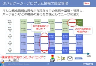 © 2019 NTT DATA INTELLILINK Corporation 17
②パッケージ・プログラム情報の履歴管理
AP
サーバ
#3
AP
サーバ
#2
AP
サーバ
#1
Web
サーバ
#2
Web
サーバ
#1
マシン構成情報は過去から現在までの状態を蓄積・管理し、
バージョンなどの構成の変化を契機としてユーザに通知
AP PKG
5.0.20
AP PKG
5.0.20
AP PKG
5.0.20
WebPKG
2.0.10
WebPKG
2.0.10
時刻
AP PKG
5.0.20
AP PKG
5.0.20
AP PKG
5.0.20
WebPKG
2.0.10
WebPKG
2.0.10
AP PKG
5.0.21
AP PKG
5.0.20
AP PKG
5.0.21
WebPKG
2.0.10
WebPKG
2.0.10
AP PKG
5.0.21
AP PKG
5.0.20
AP PKG
5.0.21
WebPKG
2.0.10
WebPKG
2.0.10
AP PKG
5.0.21
AP PKG
5.0.20
AP PKG
5.0.21
WebPKG
2.0.10
WebPKG
2.0.11
syslog構成情報が変わったタイミングで
ユーザに通知
PKG更新漏れが
無いか？ このPKG更新は
申請がない
New
 