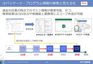 © 2019 NTT DATA INTELLILINK Corporation 18
③パッケージ・プログラム情報の検索と見える化
AP
サーバ
AP PKG
5.0.20
AP PKG
5.0.20
AP PKG
5.0.21
AP PKG
5.0.21
AP PKG
5.0.22
時刻21日 22日 23日 24日 25日
過去時点を指定して検索が可能
検索ダイアログ
検索結果
◆GUI上で一覧表示 ◆CSVファイル出力 ◆スコープ作成
過去の任意の時点でのマシン情報が検索可能、かつ、
検索結果はCSV出力や他機能と連携用にスコープ作成が可能
New
 