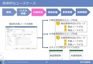 © 2019 NTT DATA INTELLILINK Corporation 20
具体的なユースケース
対象特定 事前評価 変更実施 結果確認検知
リスク
診断
脆弱性対象ノードの検索
①検証環境用のスコープ作成
②本番環境用のスコープ作成
③チェック用CSVファイル出力
検証環境PKG01グループ
検証ノード#51
検証ノード#72
本番環境PKG01グループ
本番ノード#51
本番ノード#72
検証環境用 本番環境用
 