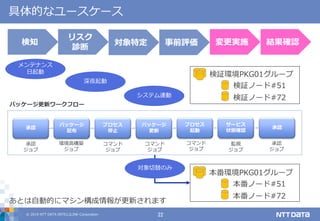 © 2019 NTT DATA INTELLILINK Corporation 22
具体的なユースケース
対象特定 事前評価 変更実施 結果確認検知
リスク
診断
検証環境PKG01グループ
検証ノード#51
検証ノード#72
本番環境PKG01グループ
本番ノード#51
本番ノード#72
パッケージ
配布
パッケージ
更新
プロセス
停止
プロセス
起動
サービス
状態確認
承認承認
承認
ジョブ
環境高構築
ジョブ
コマンド
ジョブ
コマンド
ジョブ
コマンド
ジョブ
監視
ジョブ
承認
ジョブ
パッケージ更新ワークフロー
あとは自動的にマシン構成情報が更新されます
対象切替のみ
メンテナンス
日起動
深夜起動
システム連動
 
