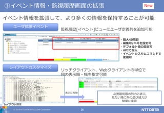 © 2019 NTT DATA INTELLILINK Corporation 26
①イベント情報・監視履歴画面の拡張
ユーザ拡張イベント
レイアウトカスタマイズ
監視履歴[イベント]ビューにユーザ定義列を追加可能
・最大40項目
・編集可/不可を設定可
・デフォルト値の設定可
・APIで投入
・イベントカスタムコマンドで
使用可
リッチクライアント、Webクライアントの単位で
列の表示順・幅を指定可能
レイアウト設定
表示に反映 必要最低限の列のみ表示
見たい順に列の並び替えが
簡単に実現
イベント情報を拡張して、より多くの情報を保持することが可能
New
 