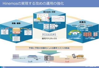 © 2019 NTT DATA INTELLILINK Corporation 3
Hinemosの実現する攻めの運用の強化
 