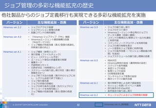 © 2019 NTT DATA INTELLILINK Corporation 32
ジョブ管理の多彩な機能拡充の歴史
他社製品からのジョブ定義移行も実現できる多彩な機能拡充を実施
バージョン 主な機能追加・改善
Hinemos ver.3.2 • ジョブのアクセス制御
• ジョブセッション管理の改善
• 起動コマンドの制約緩和
Hinemos ver.4.0 • 「Hinemos ジョブマップ（TM)」機能
• Hinemosエージェント通信機構の改善
（Webサービス化）
• ジョブ機能の性能改善（表示/登録の高速化、
同時実行数の向上）
Hinemos ver.4.1 • ジョブ種別（参照ジョブ）
• 実行契機（ファイルチェック）
• ビュー（スケジュール予定）
• エージェント単位の多重度実行制御
• 編集モード
• 内部時刻リセット
• 日跨ぎ対応（48時間カレンダ）
• スケジュールの繰り返し実行対応（最小実行
間隔を5分へ）
• ジョブ終了方法の改善（実行中のジョブに対
し、シグナル送信で終了可能に）
• ジョブ実行優先度
• ジョブの状態の詳細化
• ジョブの待ち条件の改善（先行ジョブのリ
ターンコードを利用可能に）
• ジョブ機能の性能改善（表示/登録の高速
化）
バージョン 主な機能追加・改善
Hinemos ver.5.0 • ジョブの繰り返し実行
• ジョブのテスト実行
• Hinemosエージェント停止時のジョブス
テータス遷移（危険に遷移）
• コマンドの標準出力/標準エラー出力を通知
に利用可能
• コマンドにノードプロパティを利用可能
• ジョブの実行時間を表示
• ノード変数をジョブ変数に利用可能
• ジョブの条件改善（「セッション開始後の時
間」を追加）
• ジョブスケジュールの繰り返し間隔の改善
Hinemos ver.6.0 • RBA対応
• Hinemos時刻の追加（運用時刻の設定）
• スクリプト配布機能
• 承認ジョブの追加
• 監視ジョブの追加
• OS環境変数定義
• ランタイムジョブ変数の追加
• 順次リトライの動作改善
Hinemos ver.6.1 • 実行時間予測による終了遅延検知
• セッションを跨いだイベント連携
• 待ち条件のIf-Else対応
• 条件指定の繰り返し実行
Hinemos ver.6.2 • キュージョブによるジョブ同時実行制御
Hinemos ver.6.2新機能
 
