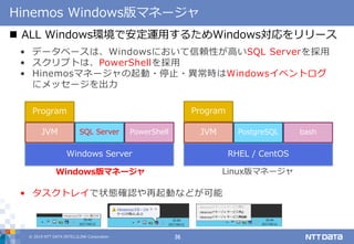 © 2019 NTT DATA INTELLILINK Corporation 36
Hinemos Windows版マネージャ
• データベースは、Windowsにおいて信頼性が高いSQL Serverを採用
• スクリプトは、PowerShellを採用
• Hinemosマネージャの起動・停止・異常時はWindowsイベントログ
にメッセージを出力
• タスクトレイで状態確認や再起動などが可能
Windows Server
JVM
Program
SQL Server PowerShell
RHEL / CentOS
JVM
Program
PostgreSQL bash
Windows版マネージャ Linux版マネージャ
 ALL Windows環境で安定運用するためWindows対応をリリース
 