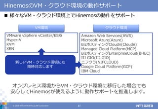 © 2019 NTT DATA INTELLILINK Corporation 37
HinemosのVM・クラウド環境の動作サポート
 様々なVM・クラウド環境上でHinemosの動作をサポート
Amazon Web Services(AWS)
Microsoft Azure(Azure)
BizホスティングCloudn(Cloudn)
Managed Cloud Platform(MCP)
BizホスティングEnterpriseCloud(BHEC)
IIJ GIO(IIJ GIO)
ニフクラ(NIFCLOUD)
Google Cloud Platform(GCP)
IBM Cloud
VMware vSphere vCenter/ESXi
Hyper-V
KVM
XEN
クラウド環境VM環境
新しいVM・クラウド環境にも
随時対応します
オンプレミス環境からVM・クラウド環境に移行した場合でも
安心してHinemosが使えるように動作サポートを推進します。
 