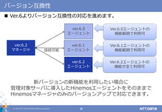 © 2019 NTT DATA INTELLILINK Corporation 38
バージョン互換性
 Ver.6よりバージョン互換性の対応を進めます。
ver.6.2
マネージャ
ver.6.0
エージェント
接続可能
Ver.6.0エージェントの
機能範囲で利用可
Ver.6.1エージェントの
機能範囲で利用可
新バージョンの新機能を利用したい場合に
管理対象サーバに導入したHinemosエージェントをそのままで
Hinemosマネージャのみのバージョンアップで対応できます。
ver.6.2
エージェント
ver.6.1
エージェント
Ver.6.2エージェントの
機能が全て利用可
 