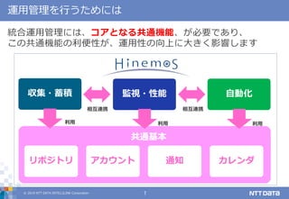 © 2019 NTT DATA INTELLILINK Corporation 7
運用管理を行うためには
収集・蓄積 監視・性能 自動化
リポジトリ アカウント 通知 カレンダ
共通基本
相互連携 相互連携
利用 利用 利用
統合運用管理には、コアとなる共通機能、が必要であり、
この共通機能の利便性が、運用性の向上に大きく影響します
 