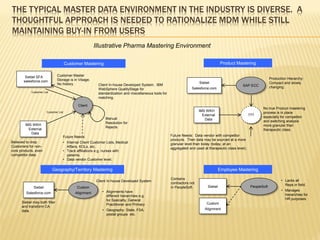 THE TYPICAL MASTER DATA ENVIRONMENT IN THE INDUSTRY IS DIVERSE. A
THOUGHTFUL APPROACH IS NEEDED TO RATIONALIZE MDM WHILE STILL
MAINTAINING BUY-IN FROM USERS
                                                        Illustrative Pharma Mastering Environment

                                       Customer Mastering                                                                              Product Mastering


        Siebel SFA             Customer Master
                               Storage is in Visage.                                                                                                                    Production Hierarchy:
       salesforce.com                                                                                                    Siebel                                         Compact and slowly
                               No history.               Client In-house Developed System. IBM                                                      SAP ECC
                                                                                                                    Salesforce.com                                      changing.
                                                         WebSphere QualityStage for
            Customer List
                                                         standardization and miscellaneous tools for
                                                         matching.

                                             Client
                                                                                                                                                                  No true Product mastering
                       Customer List                                                                                     IMS WKH
                                                                                                                                                                  process is in place
                                                                                                                           External                       ???
                                                             Manual                                                                                               especially for competitor
                                                                                                                            Data
                                                             Resolution for                                                                                       and switching analysis
        IMS WKH                                                                                                                                                   more granular than
                                                             Rejects
          External                                                                                                                                                therapeutic class.
           Data
                                   Future Needs:                                                       Future Needs: Data vendor with competitor
                                                                                                       products. Their data may be sourced at a more
Believed to drop                   • Internal Client Customer Lists, Medical                           granular level than today (today, at an
Customers for non-                   Affairs, KOLs, etc.                                               aggregated and used at therapeutic class level).
core products, even                • Track affiliations e.g. nurses with
competitor data.                     patients.
                                   • Data vendor Customer level.

                            Geography/Territory Mastering                                                                              Employee Mastering

                                                                                                       Contains                                                                • Lacks all
                                                        Client In-house Developed System
                                                                                                       contractors not                                                           Reps in field.
             Siebel                          Custom                                                    in PeopleSoft.         Siebel                       PeopleSoft
                                                           • Alignments have                                                                                                   • Manages
         Salesforce.com                     Alignment                                                                                                                            hierarchies for
                                                             different hierarchies e.g.
                                                             for Specialty, General                                                                                              HR purposes.
      Siebel may both filter                                                                                                 Custom
                                                             Practitioner and Primary
      and transform CA
                                                           • Geography: State, FSA,                                         Alignment
      data.
                                                             postal groups etc.
 