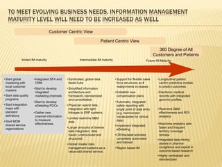 TO MEET EVOLVING BUSINESS NEEDS, INFORMATION MANAGEMENT
   MATURITY LEVEL WILL NEED TO BE INCREASED AS WELL
                                    Customer Centric View

                                                                           Patient Centric View
                                                                                                                    360 Degree of All
                                                                                                                  Customers and Patients
              limited IM maturity                       Intermediate IM maturity                            Future IM Maturity




• Start global         • Integrated SFA and    • Syndicated, global data           • Support for flexible sales     • Longitudinal patient
  mastering with         CRM                     feeds hubs                          force structures as #            centric predictive models
  local customer                                                                     realignments increases.          to predict outcomes
                       • Start to develop      • Simplified Information
  masters
                         integrated              architecture and                  • Establish new                  • Electronic medical
• Start data quality     marketing channels      framework; standardized             compensation plans               records with integrated
  programs                                       and consolidated.                                                    genomic profiles.
                       • Start to develop                                          • Automatic, integrated
• Start integration      eDetailing POCs       • Physician spend data                safety reporting with
  maps with                                      integration with tight              single point of data entry     • Real-time S&M
  standard             • Gather new              linkages to ERP systems.            (e.g. harmonized                 effectiveness and ROI
  definitions            channel information                                         vocabularies for clinical        analytics
                                               • Limited real-time S&M
• Start MDM              to measure                                                  data)
                                                 data.
                         effectiveness.                                                                             • Real-time analytics aids
  shared service                                                                   • Implement integrated
  organizations                                • Larger amounts of diverse                                            faster and frequent
                                                                                     eDetailing
                                                 data integration; data                                               territory coverage
                                                 fusion; unstructured and          • Off-the-label activities         remaps
                                                 structured.                         completely automated           • Integrated data mining
                                                                                     and tracked                      assists in pharma-
                                               • Global master data
                                                 management systems as a           • Region based IM                  covigilance and exploit in
                                                 value-add shared service.                                            outcome based research
                                                                                                                    • Highly centralized and
                                                                                                                      standardized
 