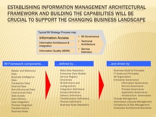 ESTABLISHING INFORMATION MANAGEMENT ARCHITECTURAL
    FRAMEWORK AND BUILDING THE CAPABILITIES WILL BE
    CRUCIAL TO SUPPORT THE CHANGING BUSINESS LANDSCAPE

                             Typical IM Strategy Process map
                                                                • IM Governance
                              Information Access
                                                                • Technical
                             Information Architecture &
                                                                  Architecture
                             Integration
                                                                • Service
                              Information Quality (MDM)           Definition



IM Framework components…                   …defined by…                           …and driven by:

•    Master and Reference                   •   Meta Data Repository              •   Business Goals & Principles
     Data                                   •   Enterprise Data Models            •   IT Goals and Principles
•    Business Intelligence                  •   Service Registry                  •   IM Organization
     Data                                   •   Directories                       •   Enterprise Governance
•    Transaction Data                       •   BI Definitions and                      •    Information Governance
•    External Data                              configurations                          •    Service Governance
•    Semi-Structured Data                   •   Integration Definitions                 •    Process Governance
•    Unstructured Data                      •   Access Definitions                      •    Application Governance
•    Data Access                            •   Delivery Definitions                    •    Infrastructure Governance
•    Data Delivery                          •   Transformation Definitions        •   Change Management
•    Data Integration                       •   Process Definitions               •   Information Lifecycle Management
•    Process Integration                    •   Business Rules Repository         •   Compliance & Risk Management
•    Transformations                                                              •   Enterprise Architectural Standards
•    Business Rules
 