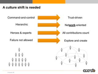 A culture shift is needed


   Command-and-control            Trust-driven

                 Hierarchic     Network-orient...
