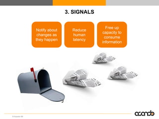 3. SIGNALS

                                            Free up
              Notify about     Reduce
                    ...