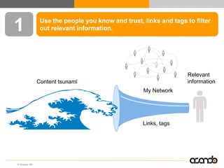 1              Use the people you know and trust, links and tags to filter
               out relevant information.




  ...