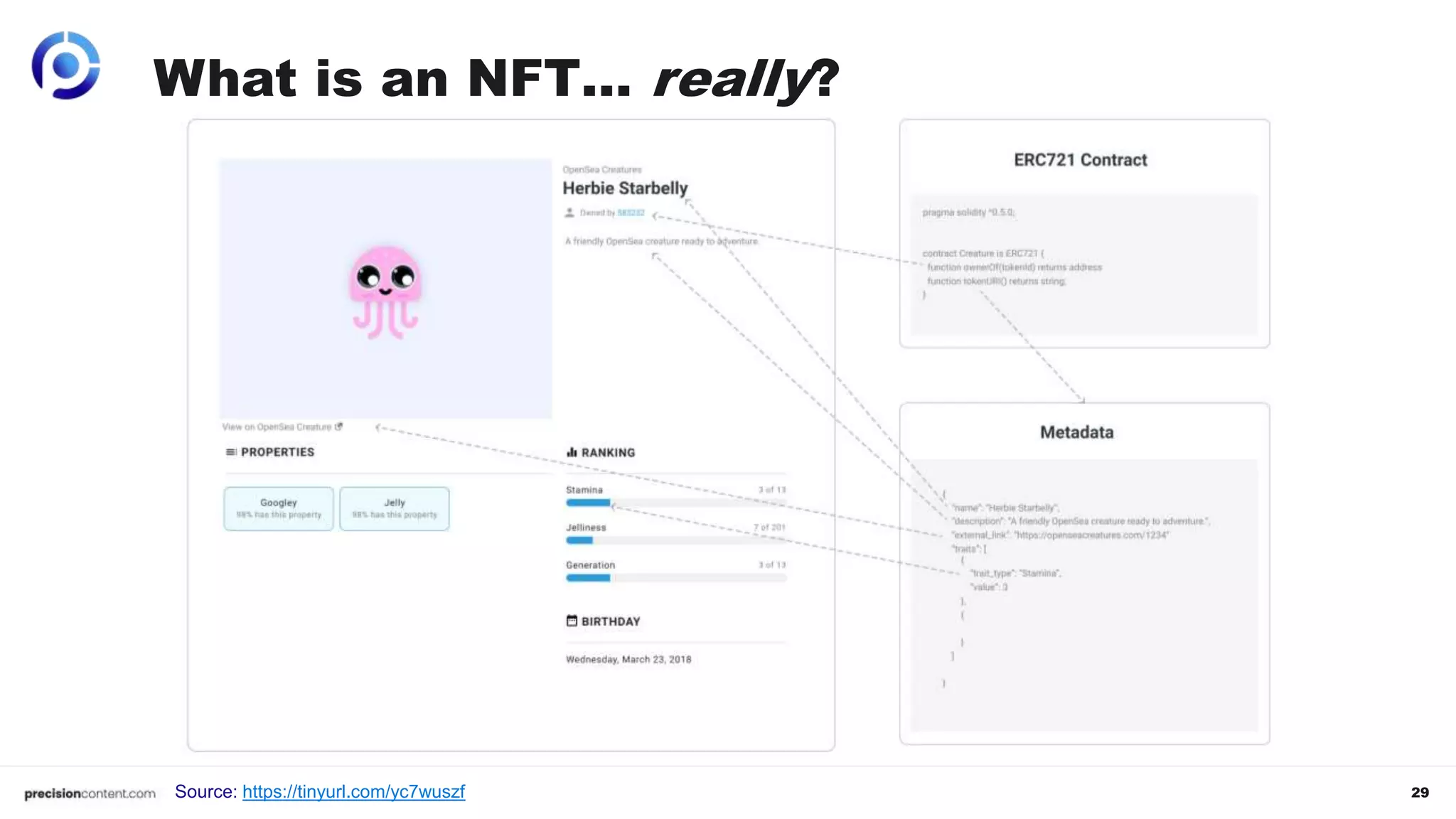 29
What is an NFT… really?
Source: https://tinyurl.com/yc7wuszf
 