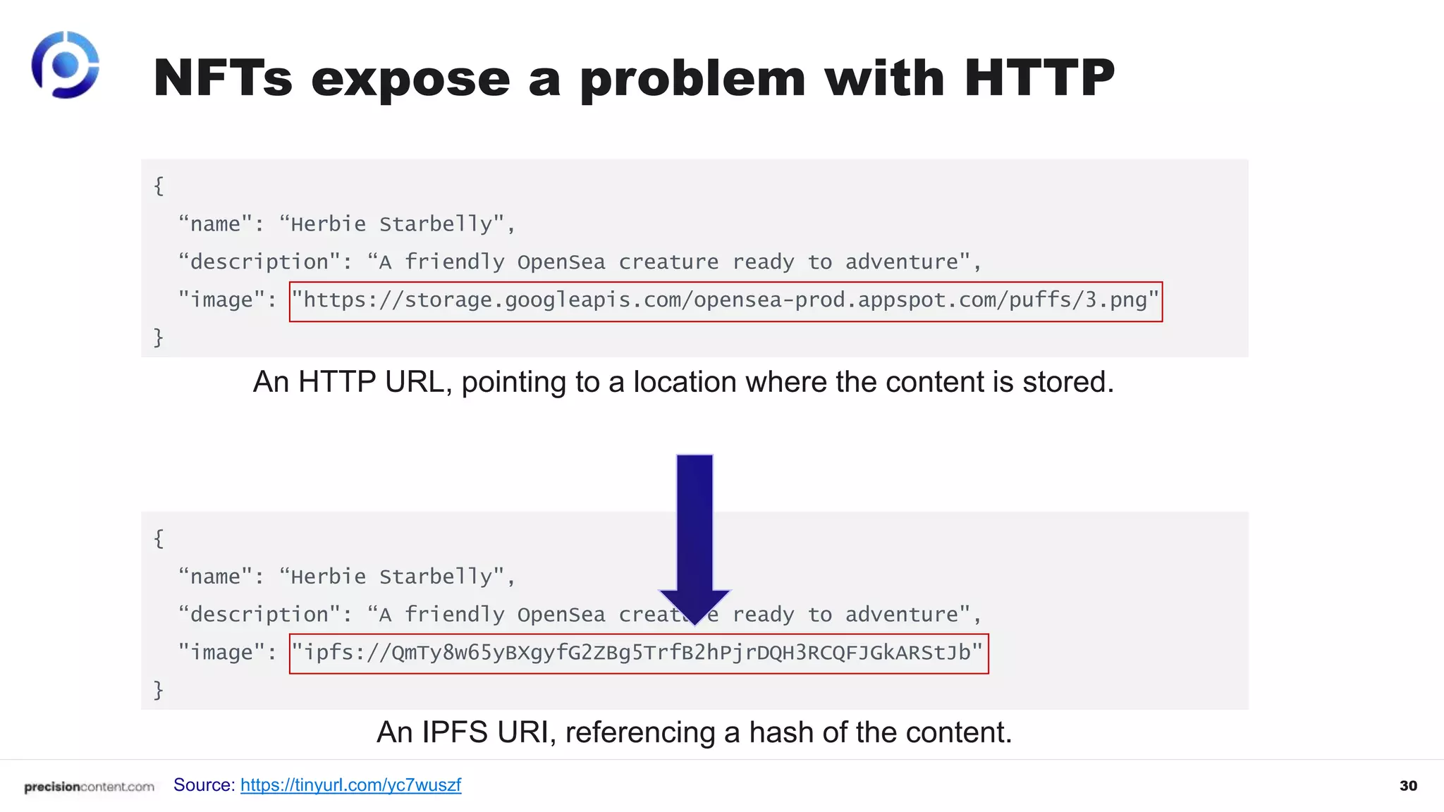 30
NFTs expose a problem with HTTP
{
“name": “Herbie Starbelly",
“description": “A friendly OpenSea creature ready to adventure",
"image": "https://storage.googleapis.com/opensea-prod.appspot.com/puffs/3.png"
}
{
“name": “Herbie Starbelly",
“description": “A friendly OpenSea creature ready to adventure",
"image": "ipfs://QmTy8w65yBXgyfG2ZBg5TrfB2hPjrDQH3RCQFJGkARStJb"
}
An HTTP URL, pointing to a location where the content is stored.
An IPFS URI, referencing a hash of the content.
`
Source: https://tinyurl.com/yc7wuszf
 