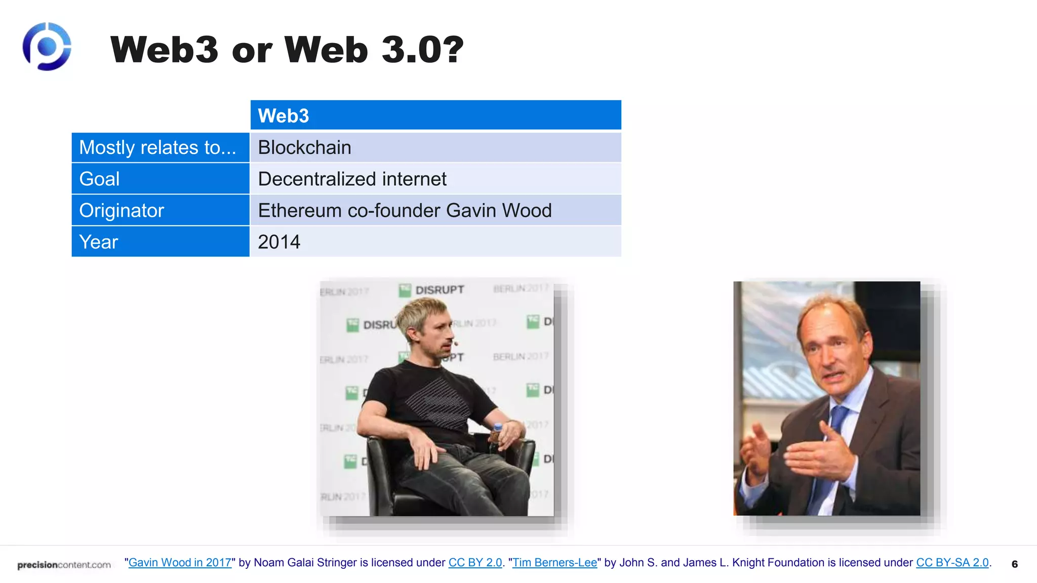 6
Web3 or Web 3.0?
Web3 Web 3.0
Mostly relates to... Blockchain Semantic Web
Goal Decentralized internet Web of machine-readable data
Originator Ethereum co-founder Gavin Wood WWW inventor Tim Berners-Lee
Year 2014 1999
"Gavin Wood in 2017" by Noam Galai Stringer is licensed under CC BY 2.0. "Tim Berners-Lee" by John S. and James L. Knight Foundation is licensed under CC BY-SA 2.0.
 