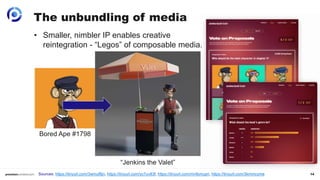 14
The unbundling of media
• Smaller, nimbler IP enables creative
reintegration - “Legos” of composable media.
Bored Ape #1798
“Jenkins the Valet”
Sources: https://tinyurl.com/3wmuf8jn, https://tinyurl.com/yc7uv83f, https://tinyurl.com/mr4bmupn, https://tinyurl.com/3kmmcyme
 